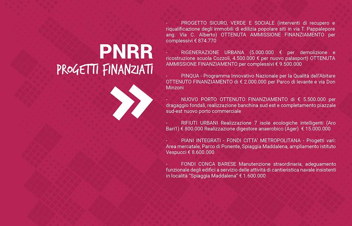 PNRR Progetti Finanziati